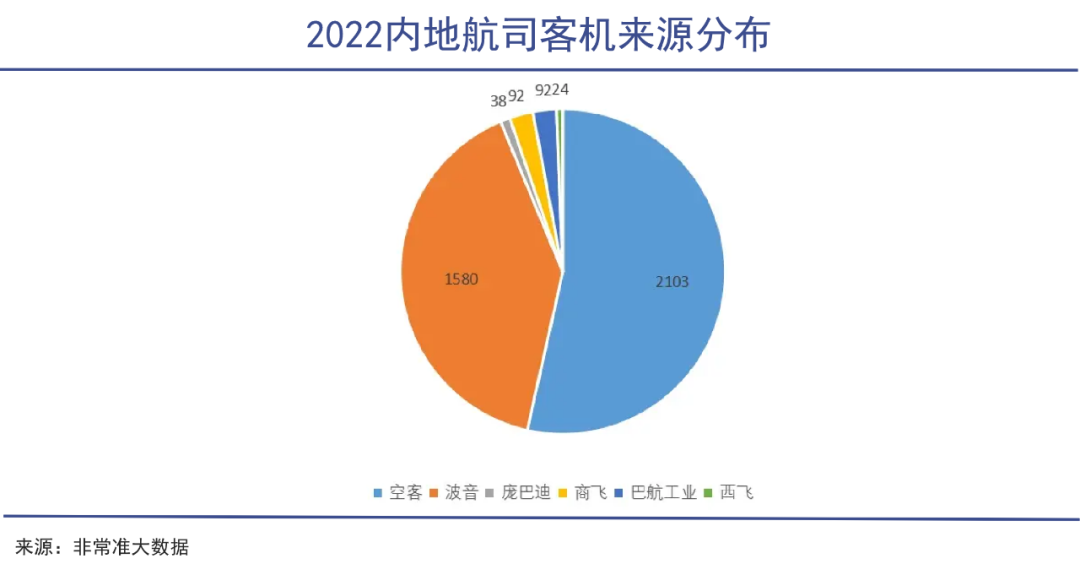 C919背后的大国之战｜巨潮