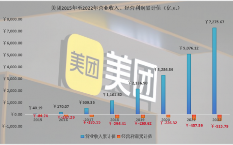 抖音VS美团：本地生活终局之战不会有大赢家