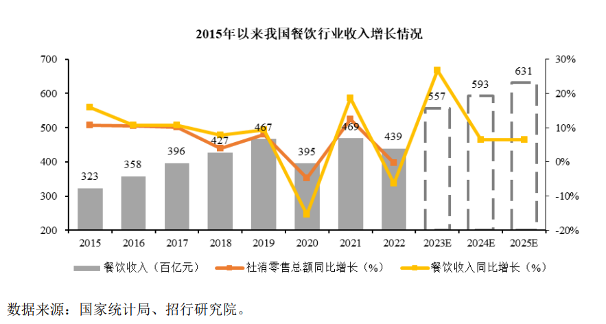 IPO观察丨千店万店时代，老娘舅如何成为真正的大众化餐饮？