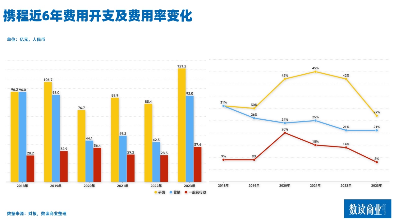 在线旅游平台， “黄金周”过半