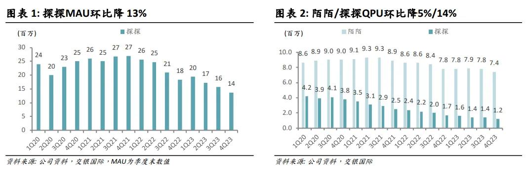 谁还记得唐岩，谁还使用陌陌？