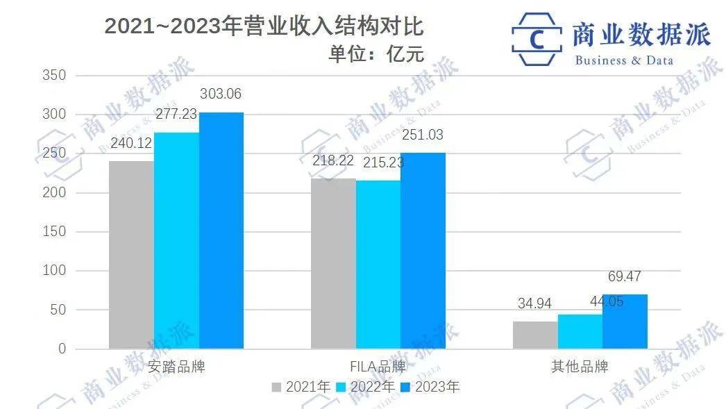 安踏，步入“高端化”的甜蜜陷阱