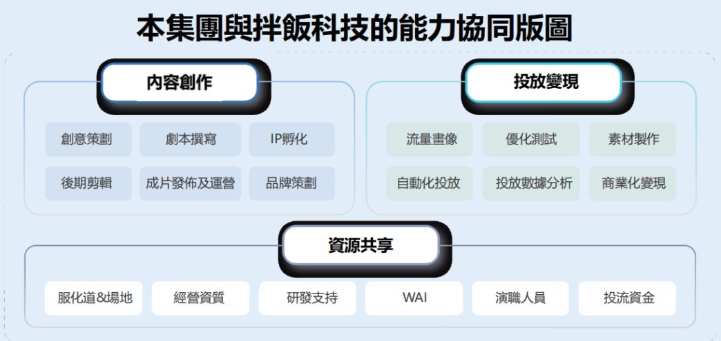 微短剧成也“短平快”，败也“短平快”？