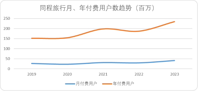 OTA：互联网经济新十年的最美风景