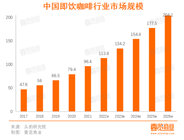 2月新开门店腰斩，连锁咖啡在存量市场中寻找增量