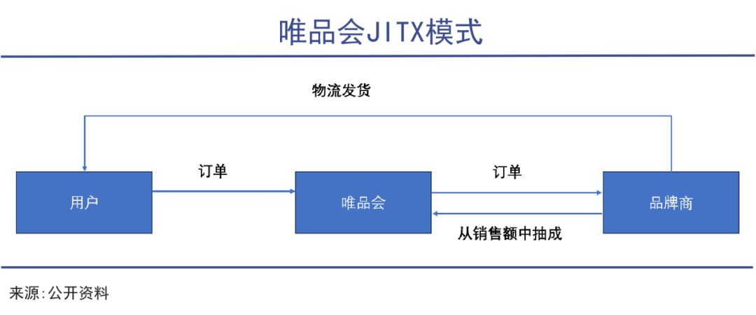 “小院高墙”唯品会｜巨潮