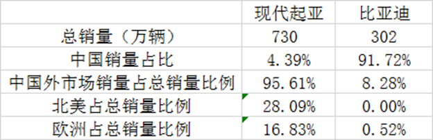 中国车企还不够卷，比亚迪就是证明