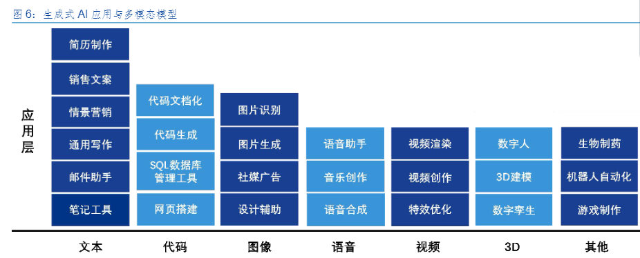 人工智能“第三浪”中，中国AI如何打造新质生产力？