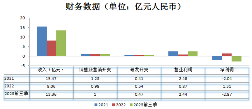 想用科技给保险中介做包装，手回科技IPO难度挺大