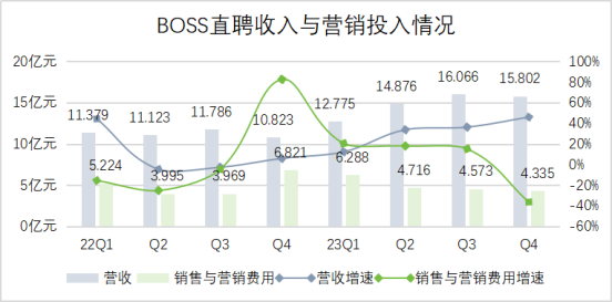 BOSS直聘的未来，怎样跟老板谈？