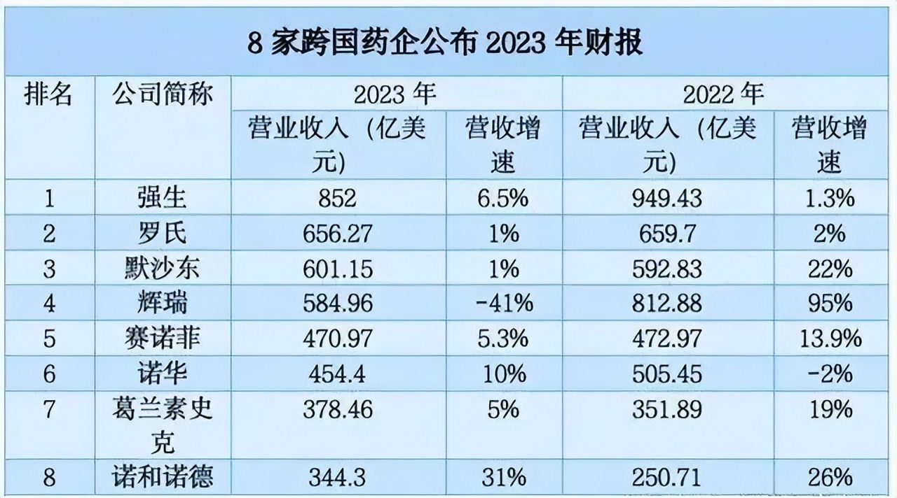 创新药融资承压，百济神州还能跨过盈亏平衡线吗？