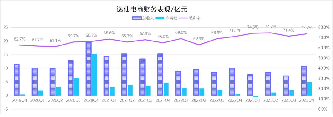 收购海外品牌、发力护肤业务，逸仙电商黄锦峰的“新故事”