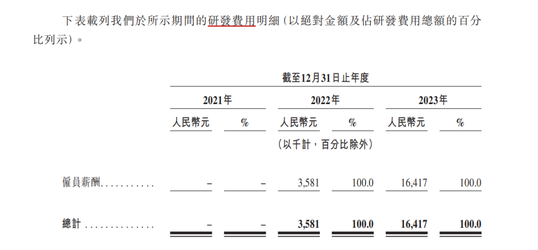 「茶百道」通过上市聆讯，王霄锟夫妇是如何将夫妻店干到百亿独角兽？