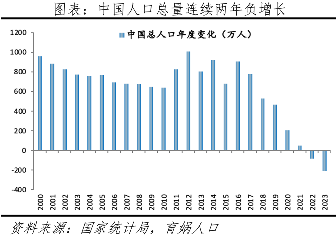 两会热议的银发经济，食品供给端如何发力？