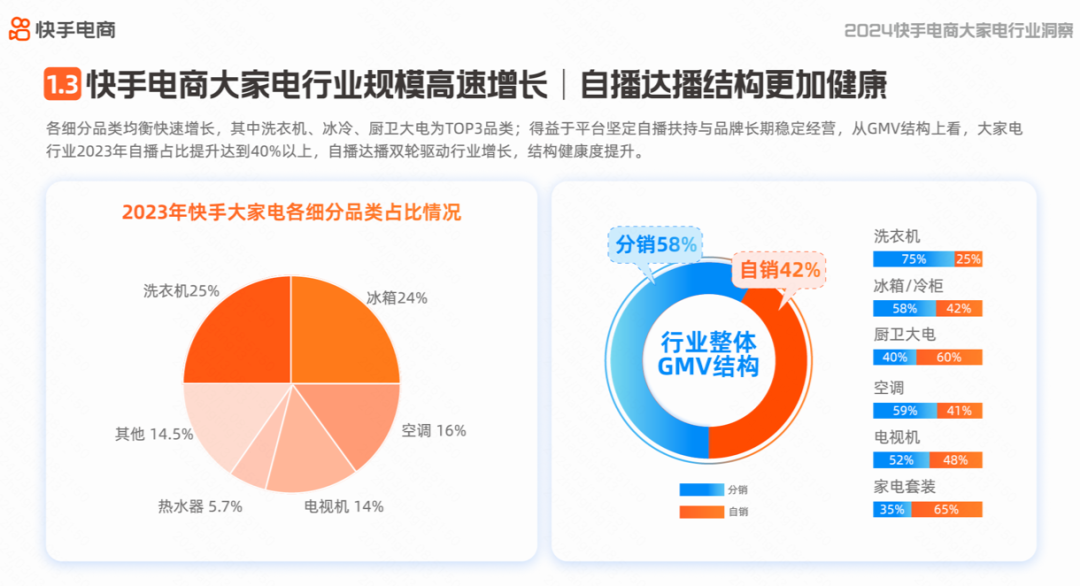 AWE直击 | 家电行业内容电商高速发展 GMV及内容搜索大幅增长