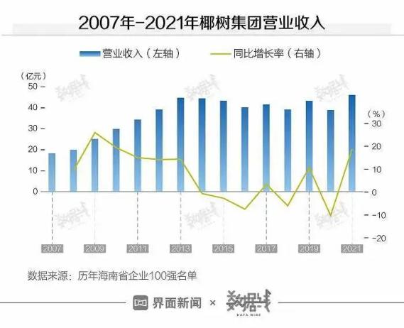 越“擦边”越火！椰树一年爆卖50 亿