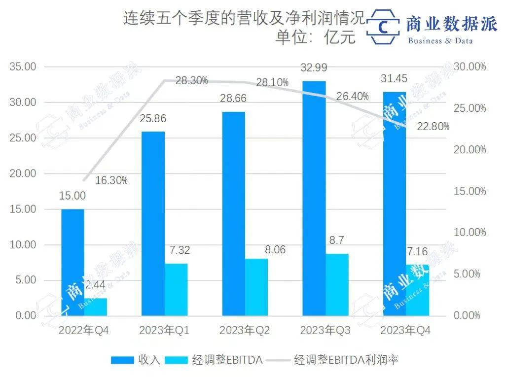 旅游特种兵，让同程旅行活成了“拼多多”