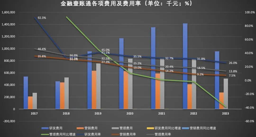 五年累计亏损超58亿，尚未“独立”，金融壹账通将何去何从？