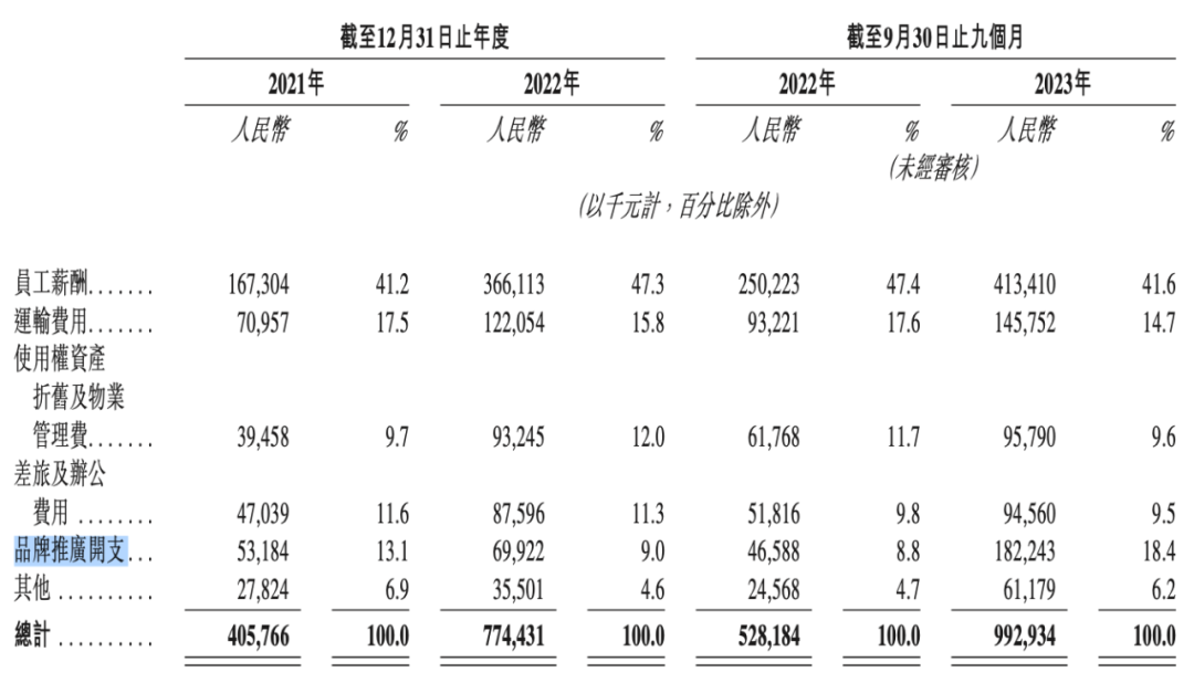 蜜雪冰城、古茗、茶百道等“联名狂魔”们一年花多少钱做营销？｜雷报