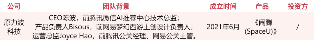 游戏人入局、资本疯抢，谁会是下一个AI独角兽？