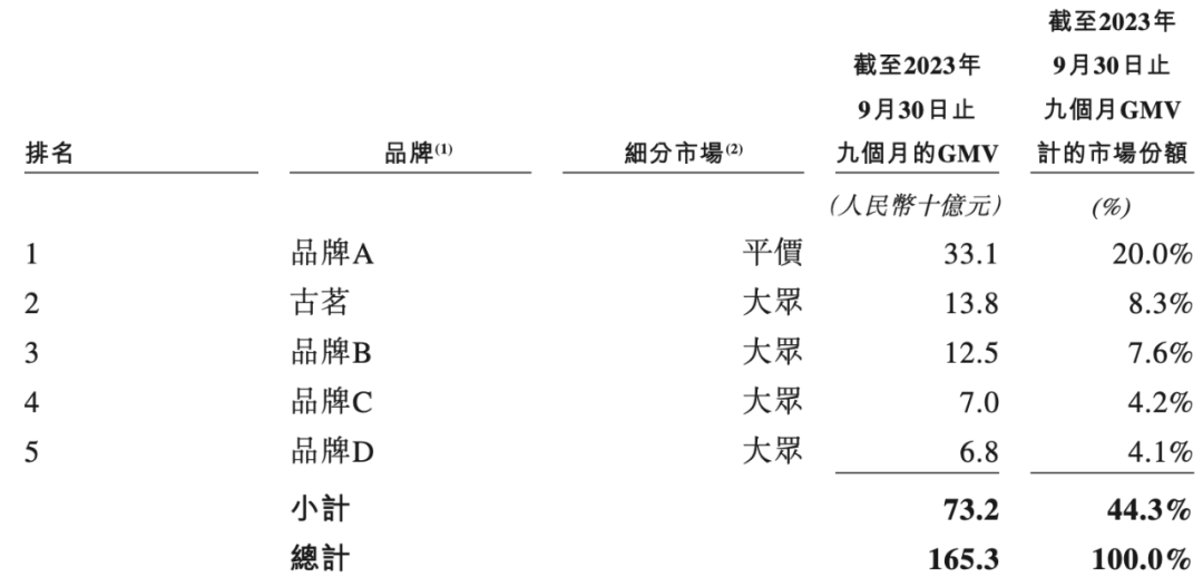 蜜雪冰城、古茗、茶百道等“联名狂魔”们一年花多少钱做营销？｜雷报