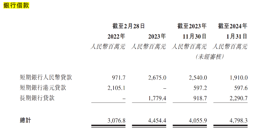 “一代鞋王”百丽再闯港交所募资还债，高瓴资本退居第二大股东