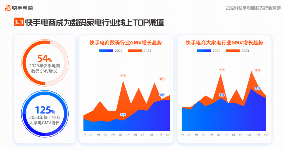 AWE直击 | 家电行业内容电商高速发展 GMV及内容搜索大幅增长