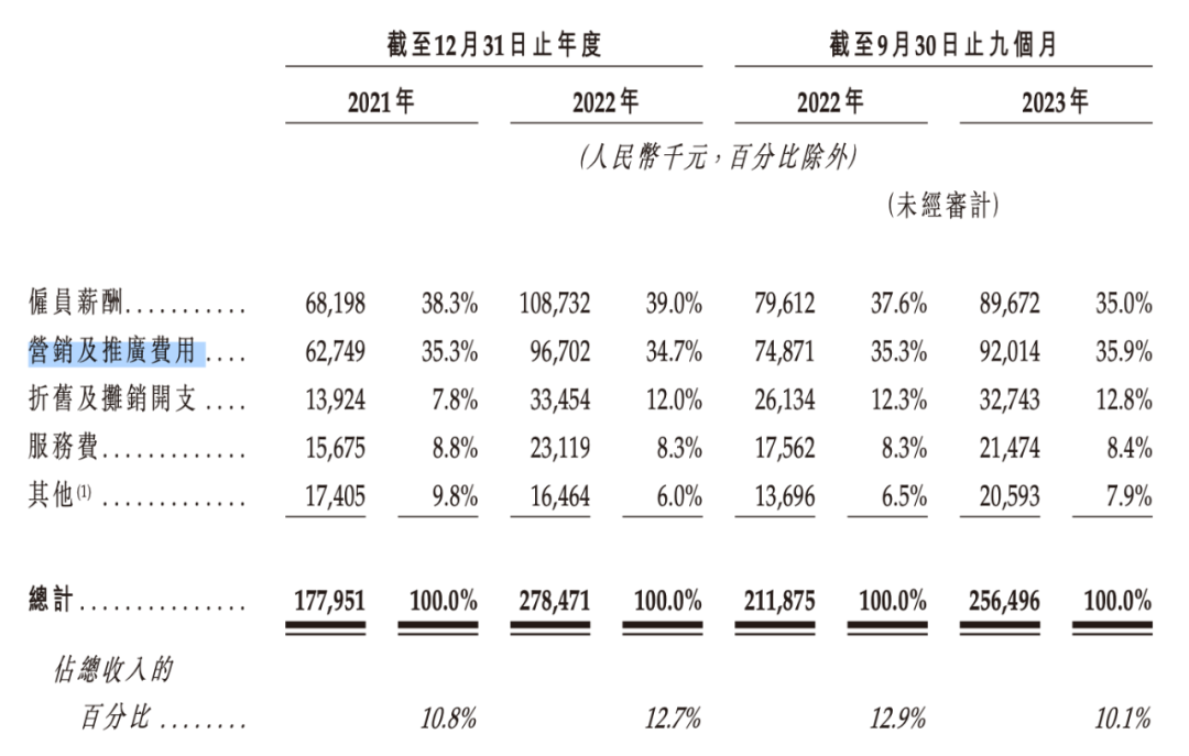 蜜雪冰城、古茗、茶百道等“联名狂魔”们一年花多少钱做营销？｜雷报