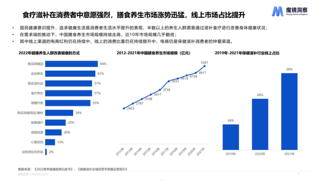 从产品创新到夯实供应链，一颗芝麻丸如何搅动千亿新式滋补市场风云？