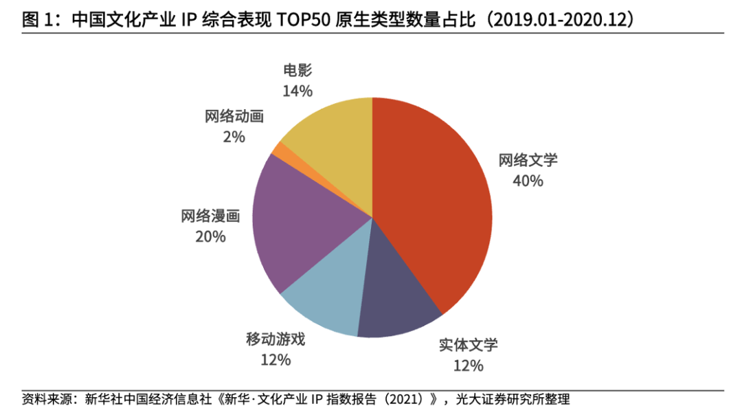 进击的国产IP