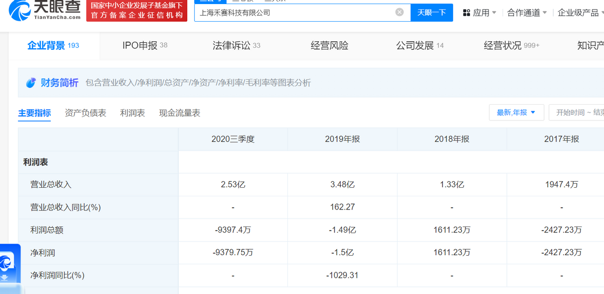 上市后首份财报，禾赛科技“以价换量”的故事含金量几何？