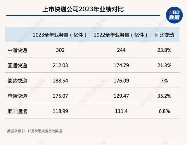 新规落地，你的快递开始“送货上门”了吗？