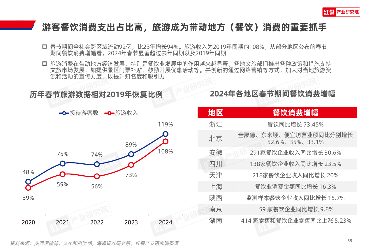 《2024中国餐饮产业生态白皮书》重磅发布