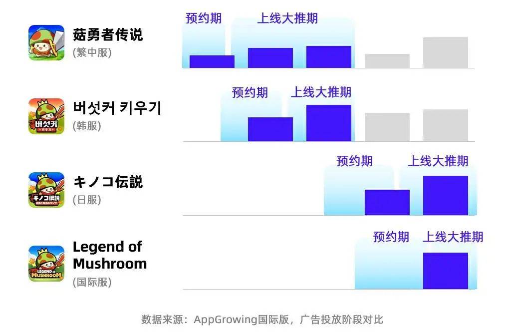 月流水过千万，“小游戏出海”是昙花一现还是新赛道？