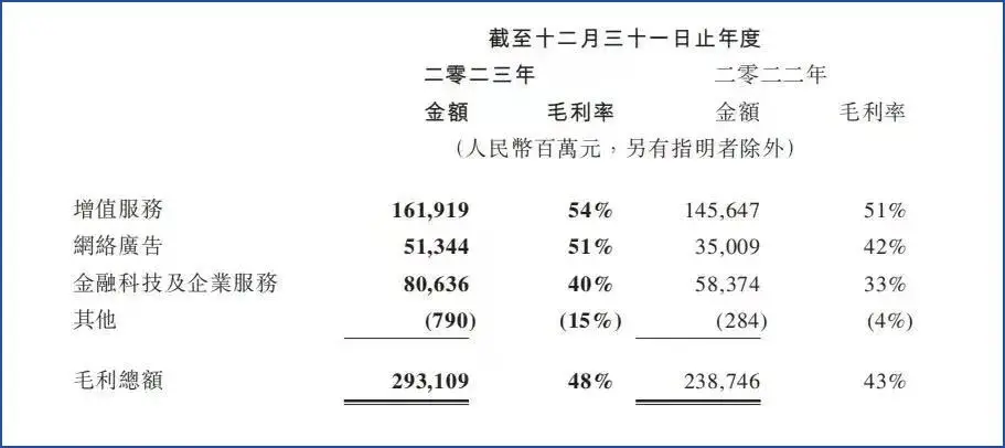 腾讯国际化，终于有了故事可讲！