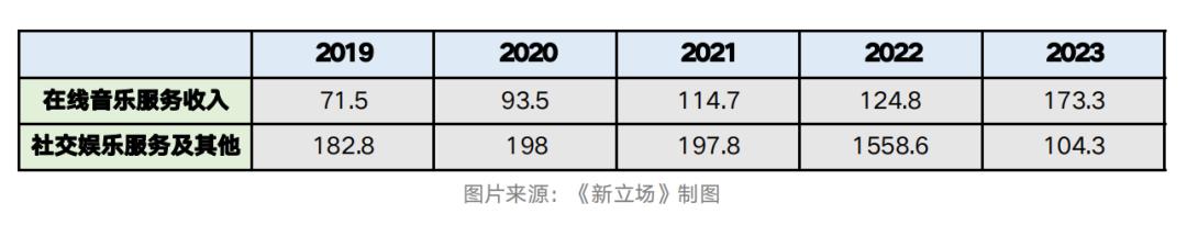 TME高层变阵：腾讯系胜利，“外来户”出局