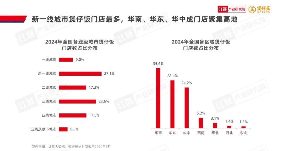 《煲仔饭品类发展报告2024》发布：赛道进入“精耕细作”阶段，多个区域霸主诞生