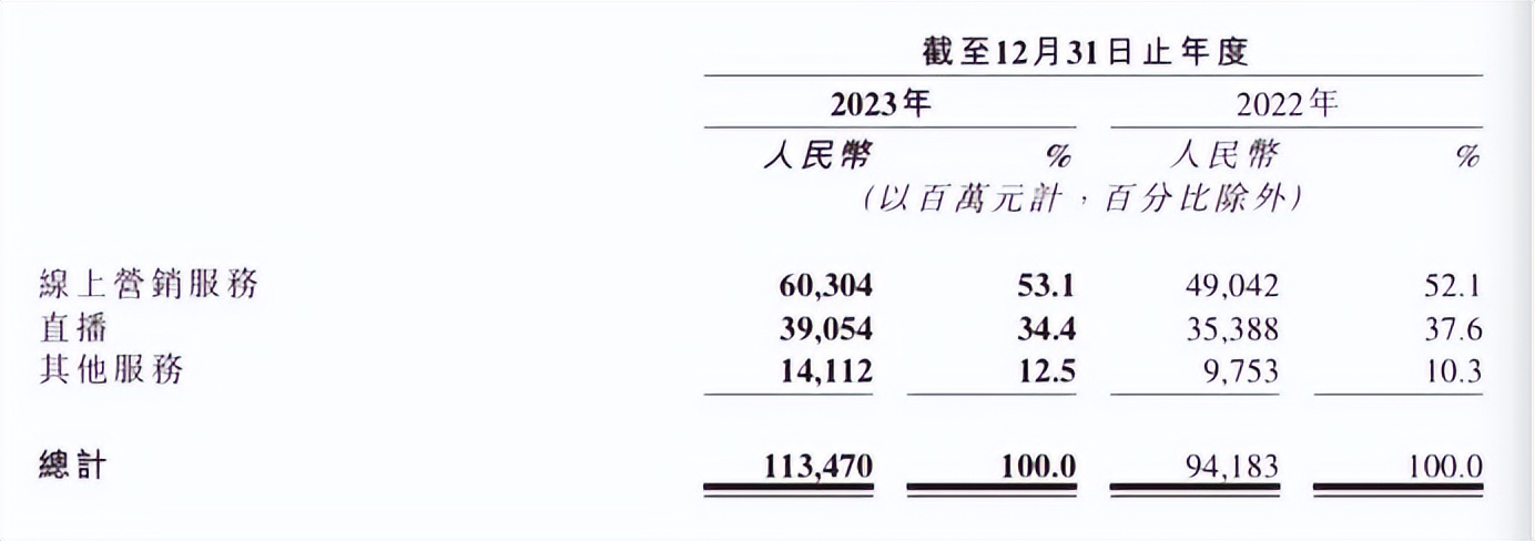 双王变单核：快手完成质变了吗