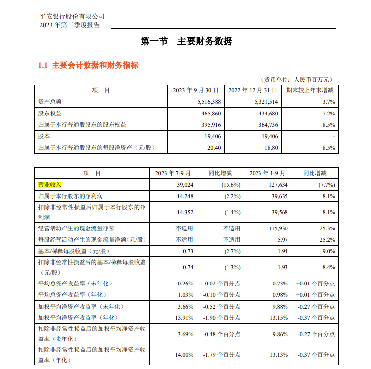 平安银行还“平安”吗？