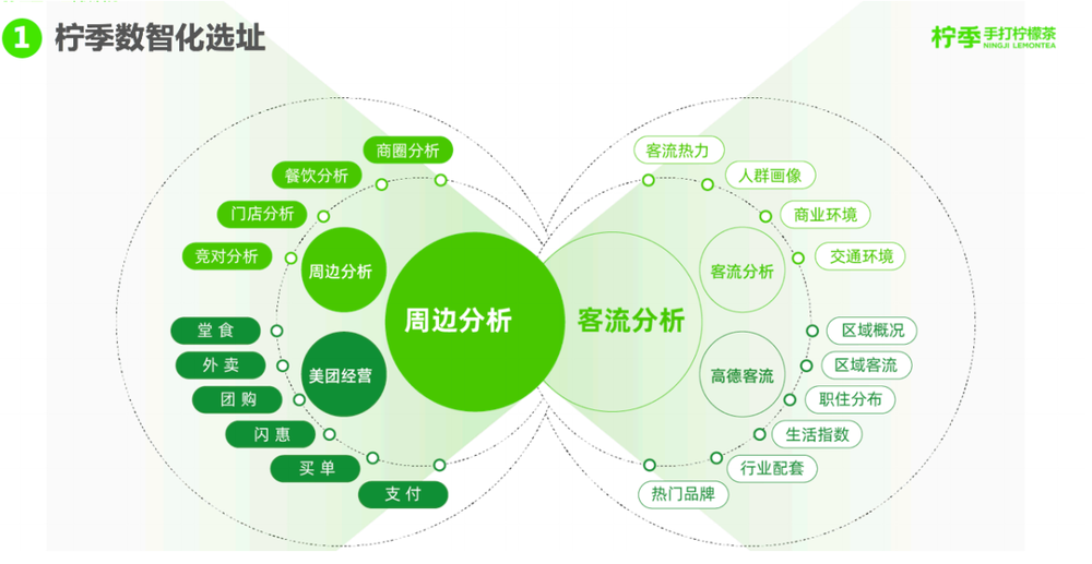 现制茶饮4.0时代，得人才者，得天下