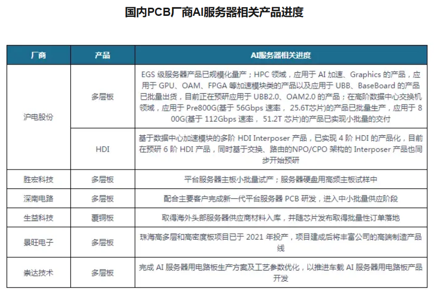 PCB产业渐出谷底，超颖电子能否找到发展确定性？