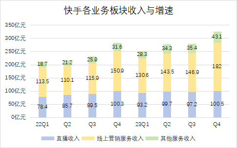 2024年，直播还值得押宝吗？