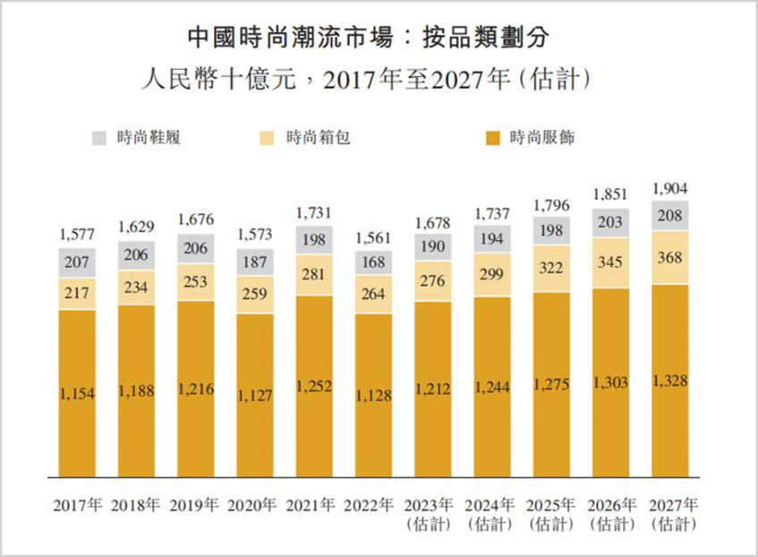 百丽重回港股，鞋王脱胎换骨