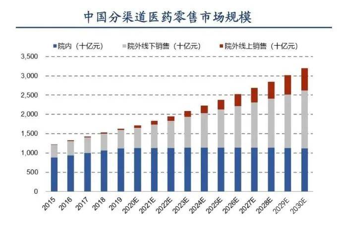 为什么大街小巷的药店越来越多？药店是靠啥赚钱的？告诉你真相