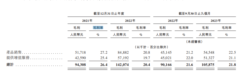 深度绑定比亚迪，家庭充电桩龙头挚达科技依旧亏损