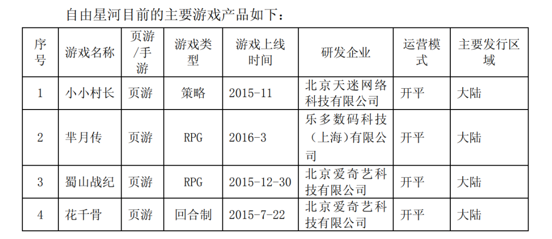 游戏失利，影视大挫，这家公司一年亏损15亿