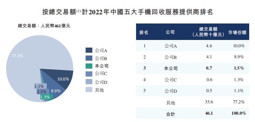 深度绑定小米仍未盈利，闪回科技资金困境难解