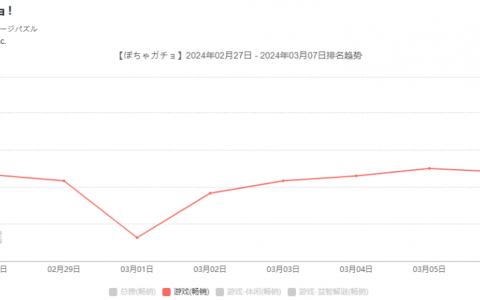 青瓷预计再度亏损，转头去争取爆款发行权