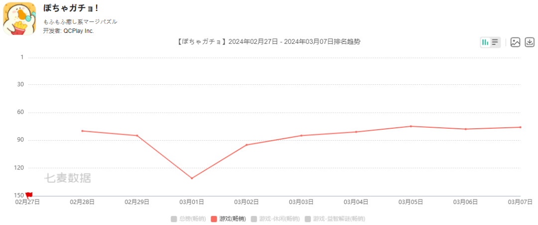 青瓷预计再度亏损，转头去争取爆款发行权