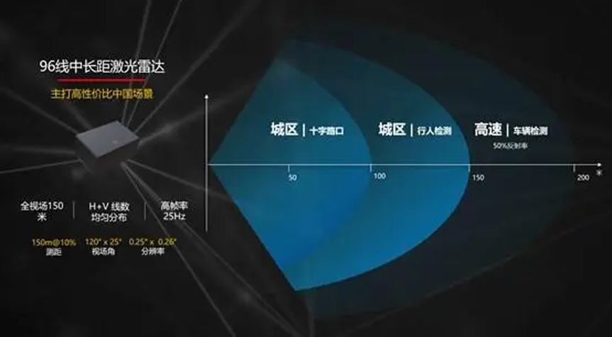 禾赛科技的头上悬着四把“激光刀”